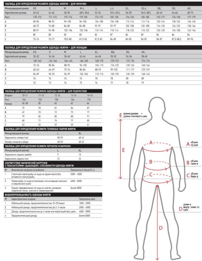 Термобелье Norfin Scandic BASE