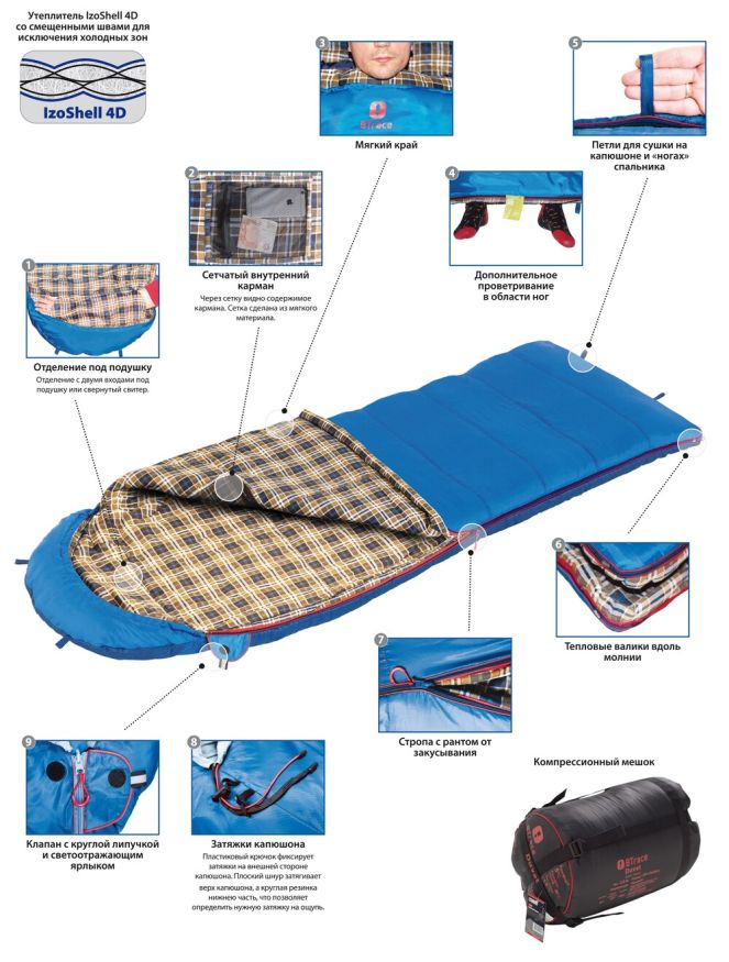 Спальный мешок Mega Правый, Btrace