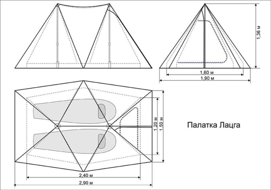 Палатка Лацга, Век