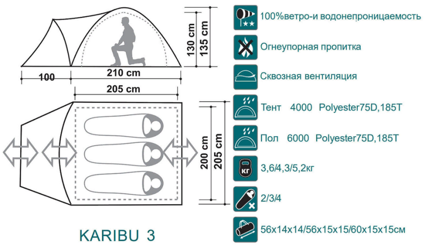Палатка Canadian Camper Karibu 3, цвет royal