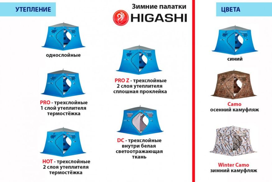 Палатка зимняя Higashi Winter Camo Yurta Hot